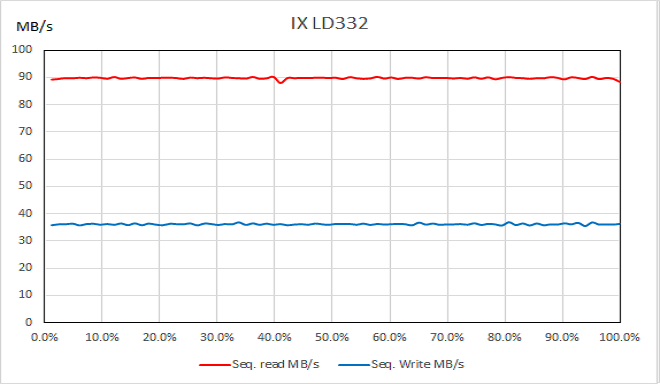 SDV4-015、SDV4-028、SDV4-060 GDR まとめ売り 導入/修理/リサイクルまで支援する「京セラモバイルサポート